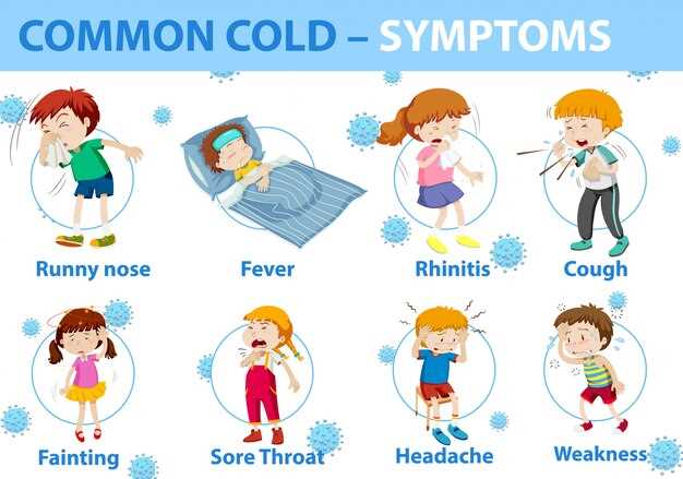 Основные симптомы