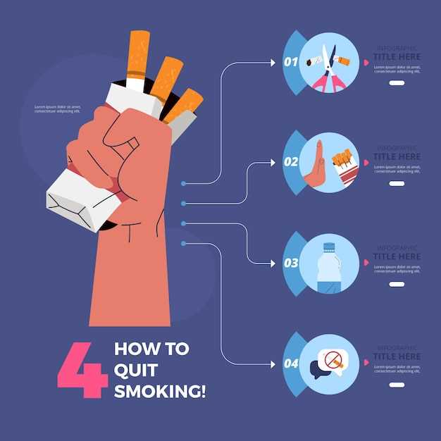 Процесс очищения от никотина: этапы и сроки